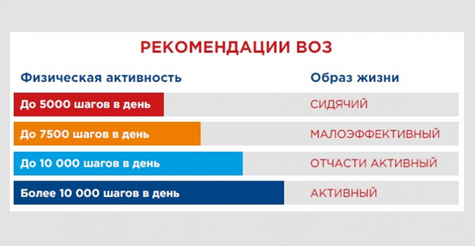 Шаговые двигатели - конструкция, принцип работы и применение только на sem-psiholog.ru